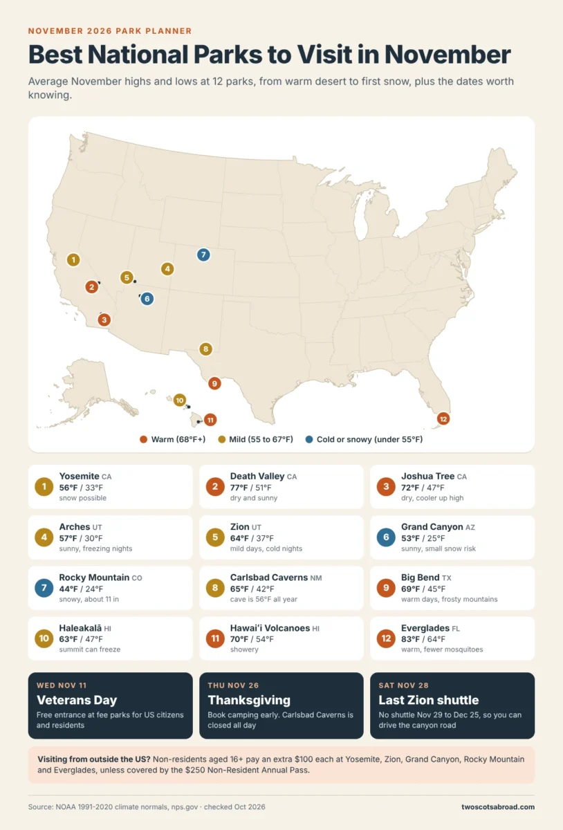 best national parks to visit in november 2026 map | Two Scots Abroad Map infographic of the best national parks to visit in November 2026, with average November highs and lows for 12 parks, Veterans Day free entry and Thanksgiving dates