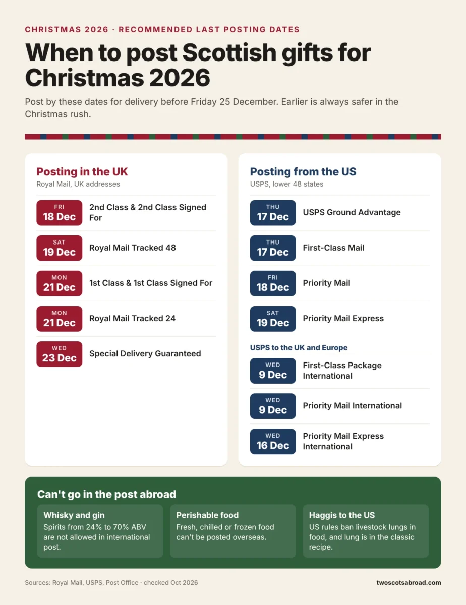 scottish gifts christmas 2026 posting dates | Two Scots Abroad Infographic of Christmas 2026 last posting dates for Scottish gifts with Royal Mail in the UK and USPS in the US, plus items you cannot post abroad