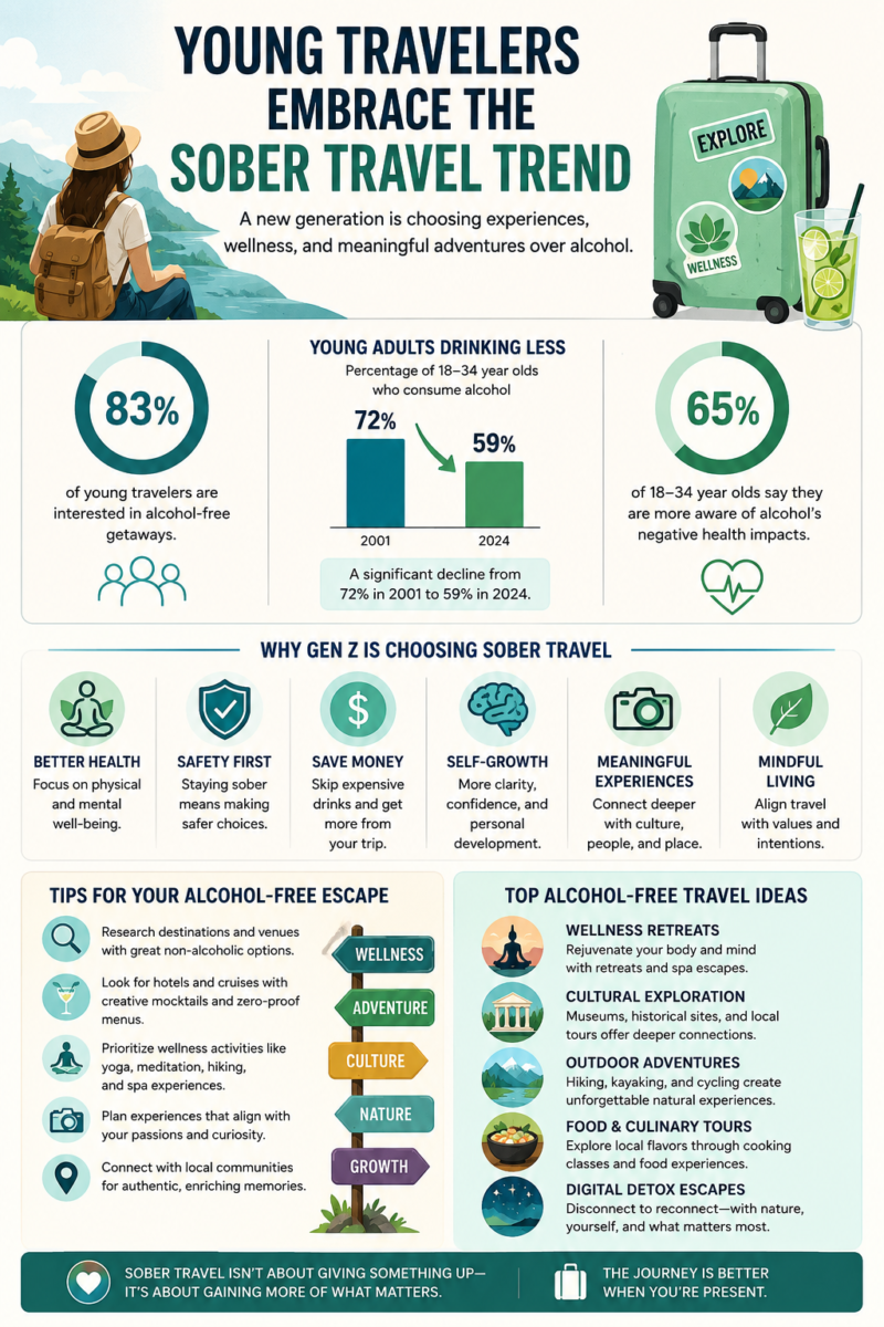 genz sober | Why More Gen Z Travelers Are Taking Alcohol-Free Vacations