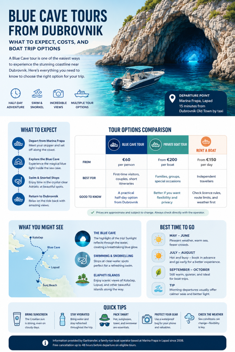 blue caves dubrovnik | Blue Cave Tours from Dubrovnik: What to Expect, Costs, and Boat Trip Options
