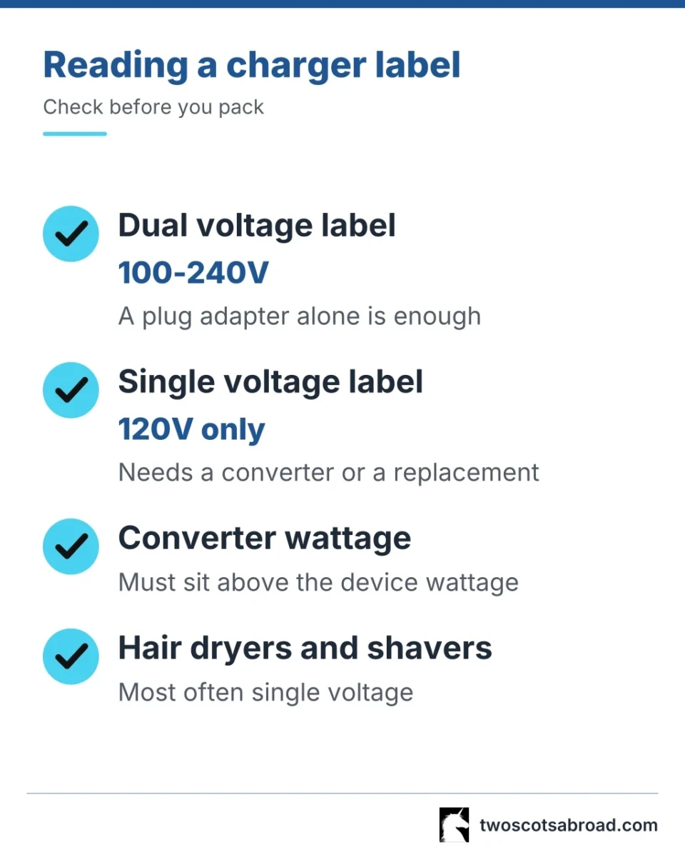 checklist for reading a charger label to decide between a plug adapter and a vol | Two Scots Abroad Checklist for reading a charger label to decide between a plug adapter and a voltage converter.
